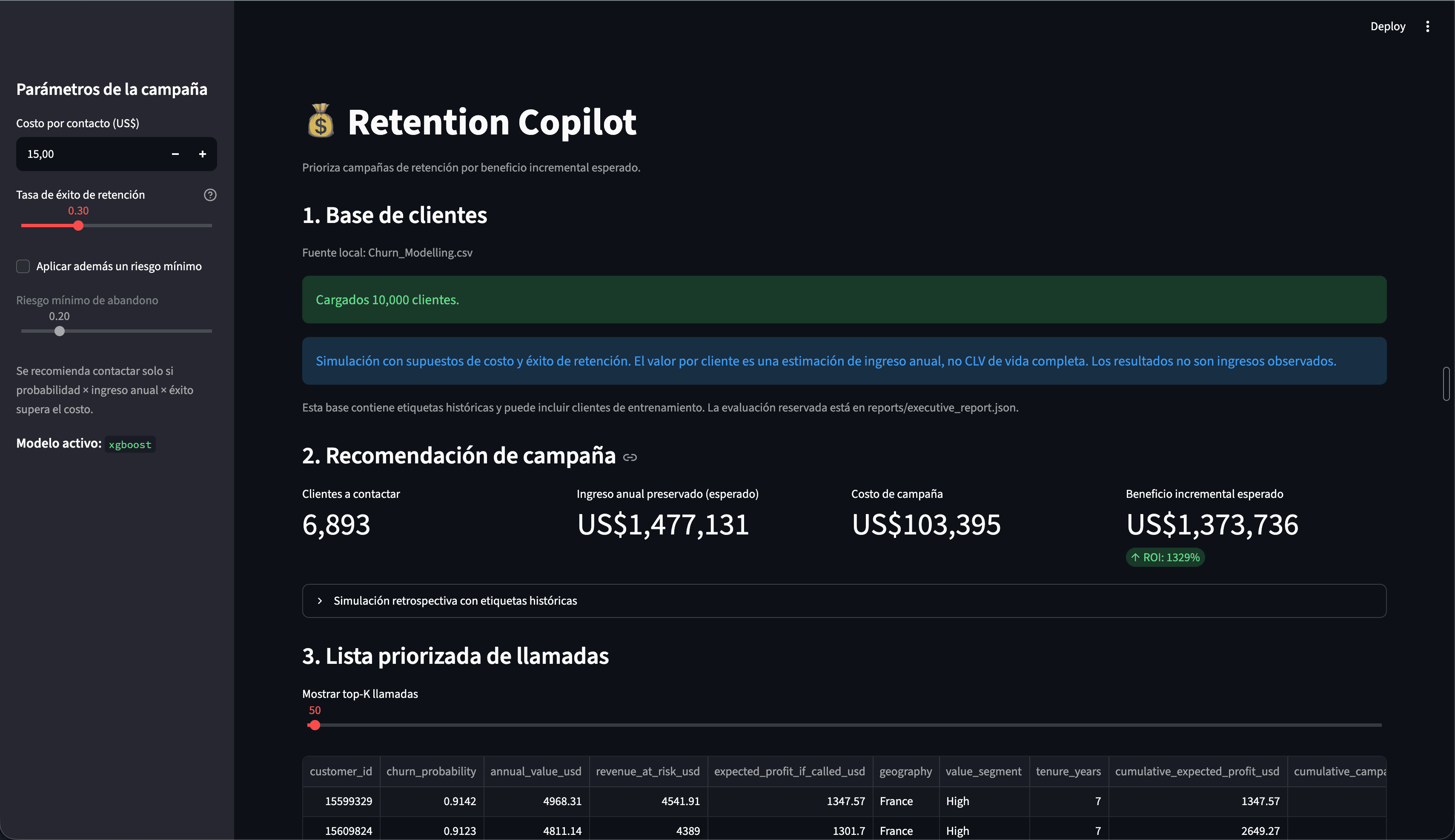 Retention Copilot Streamlit app (Spanish interface): campaign parameters in the sidebar, a simulated campaign recommendation with customers to contact, expected preserved revenue, campaign cost and expected incremental benefit, and the start of a call list prioritized by churn probability.